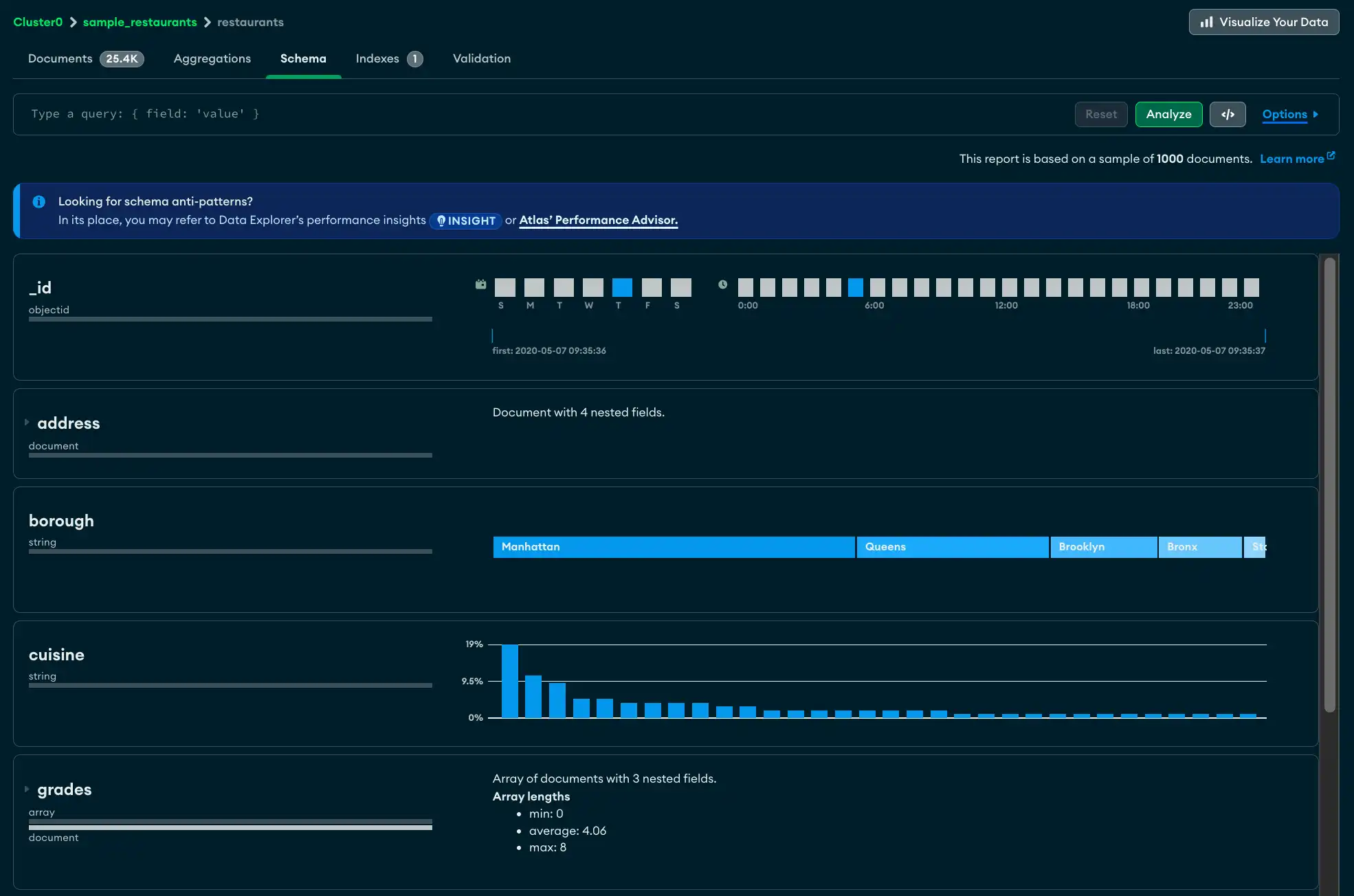 Ejemplo de esquema de una colección