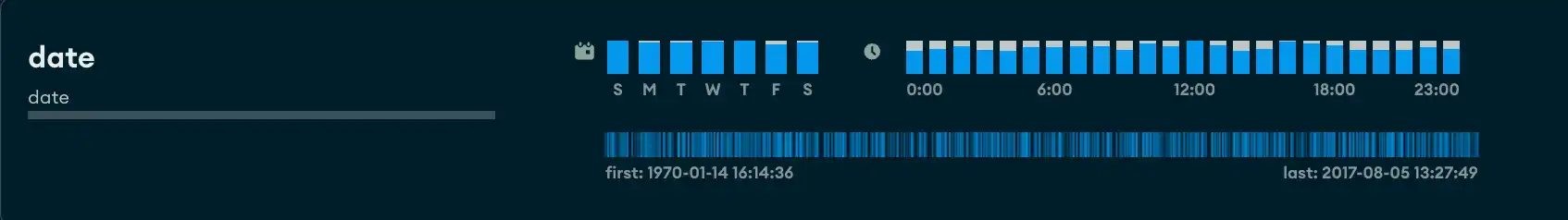 Ejemplo de tipos de datos de fecha