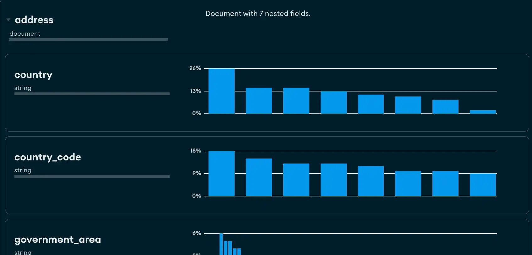 Ampliación de los documentos incrustados