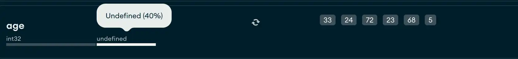 Ejemplo de tipo de datos aplicado poco