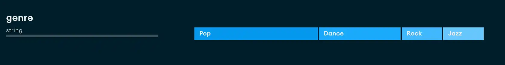 Ejemplo de algunos tipos de datos de cadena