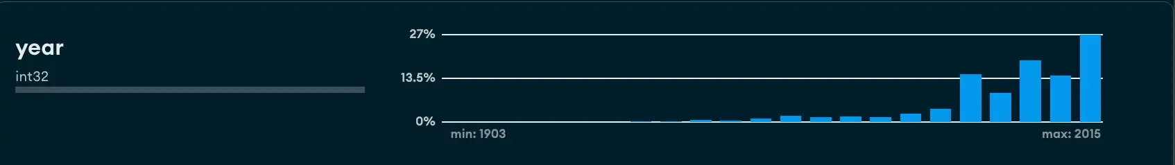 Ejemplo de tipos de datos de números duplicados