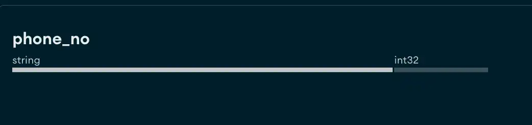 Ejemplo de desglose porcentual por tipos de datos