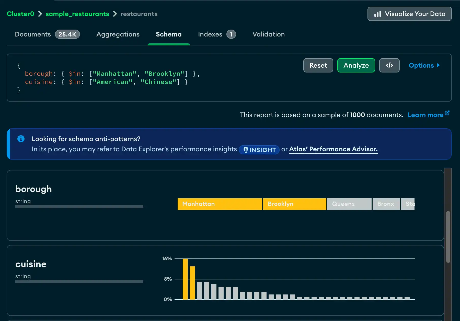 Ejemplo de una consulta compuesta