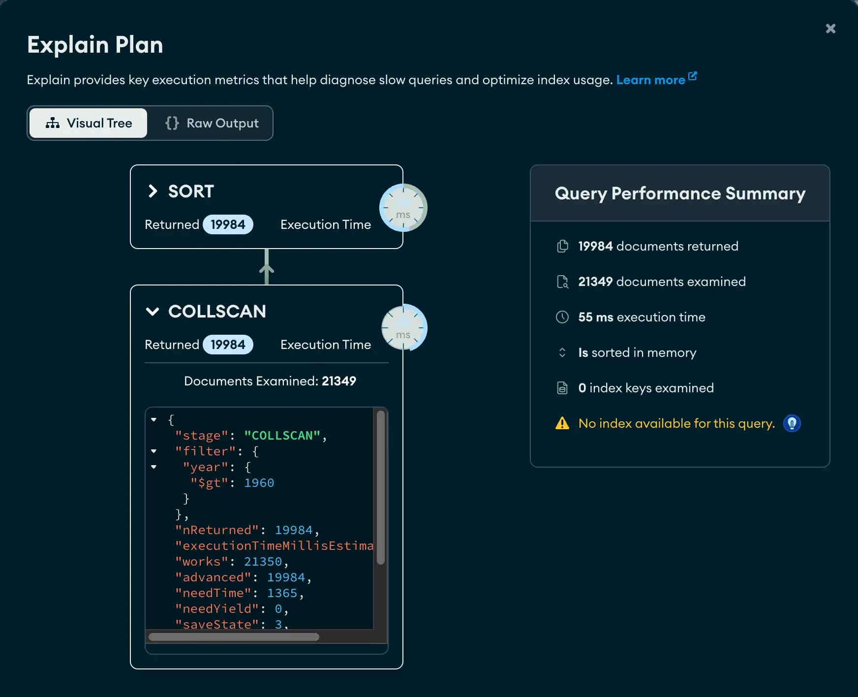 Vista de árbol visual detallada