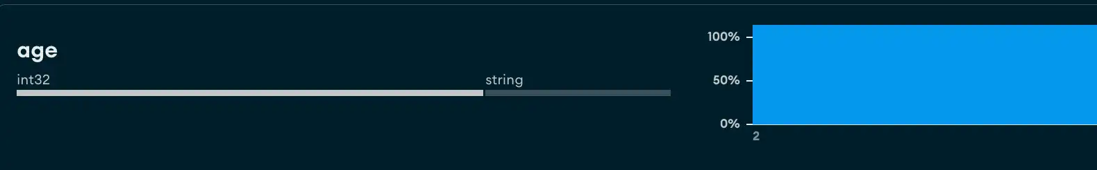 Ejemplo que muestra datos numéricos para el tipo de número