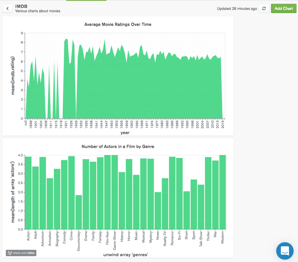 Ejemplo de reorganización de gráficos