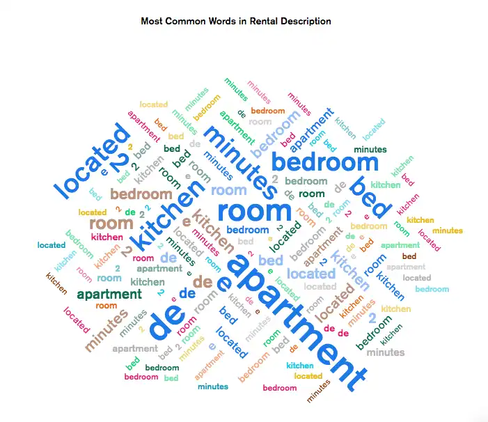 Ejemplo de nube de palabras