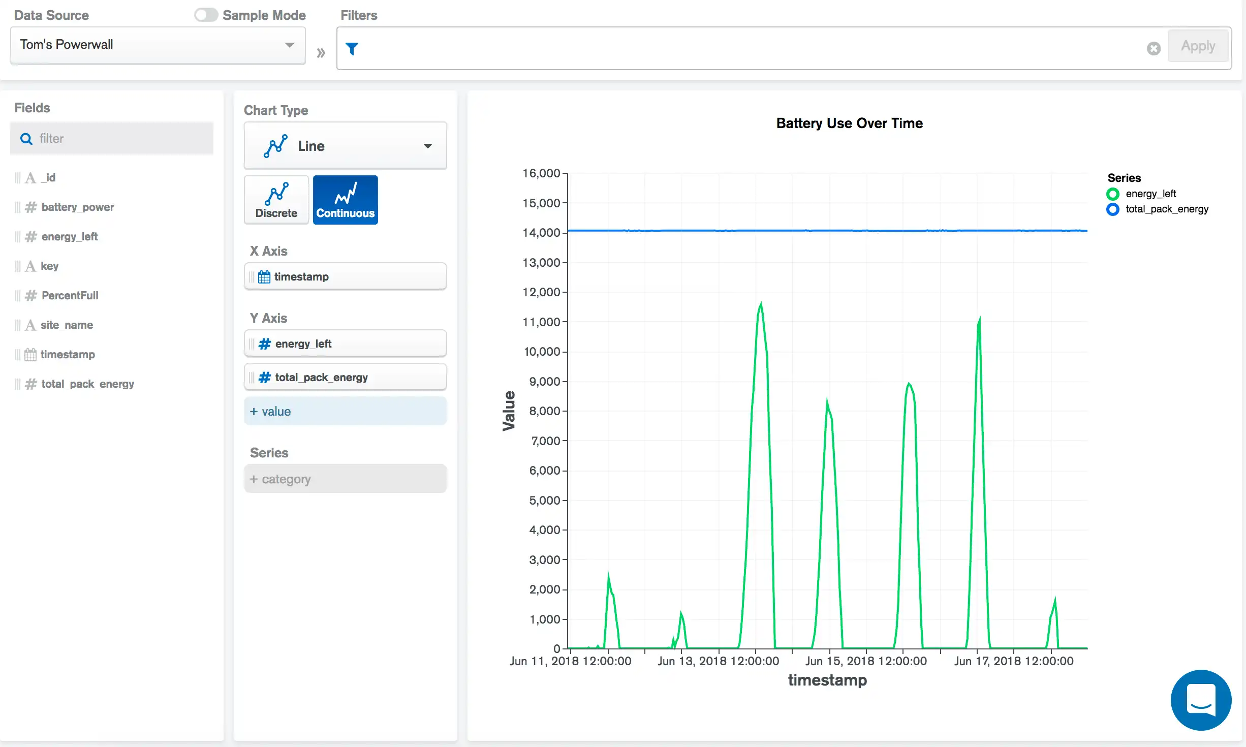 Ejemplo de línea continua