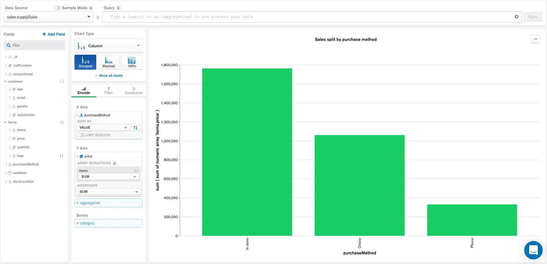 Ejemplo de canalización de agregación sin ningún filtro.