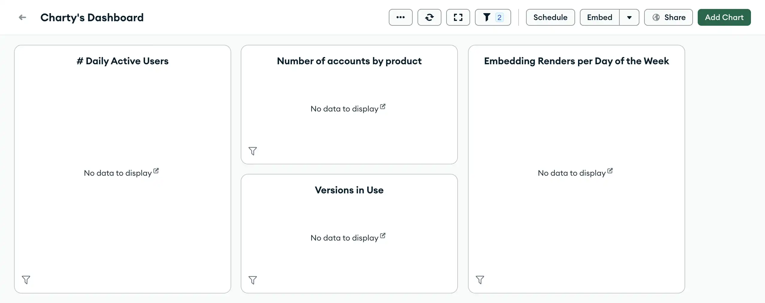Ejemplo de gráficas vacías