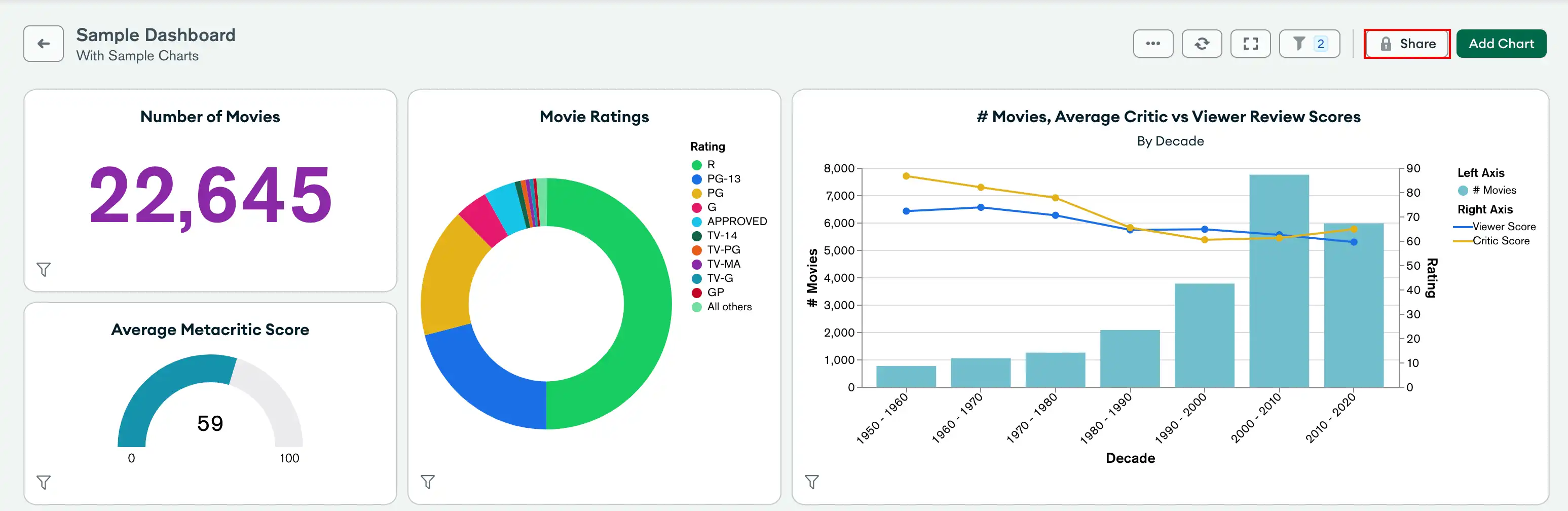Botón de acceso al panel de control