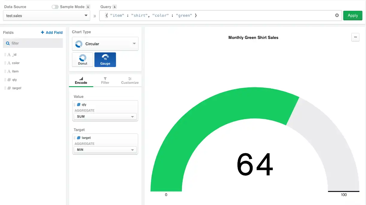 Ejemplo de gráfico de calibre