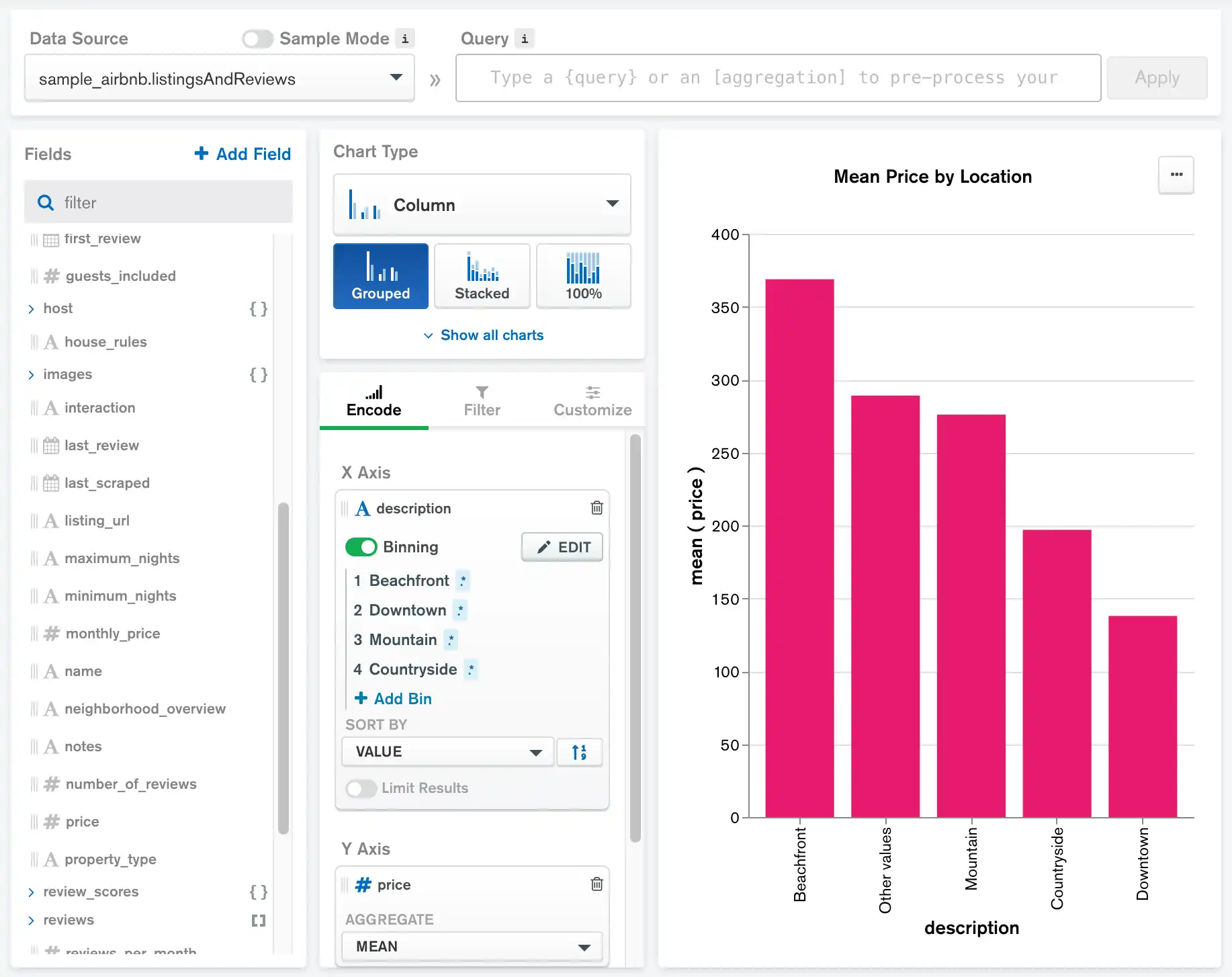 Gráfico que contiene datos de descripción agrupados