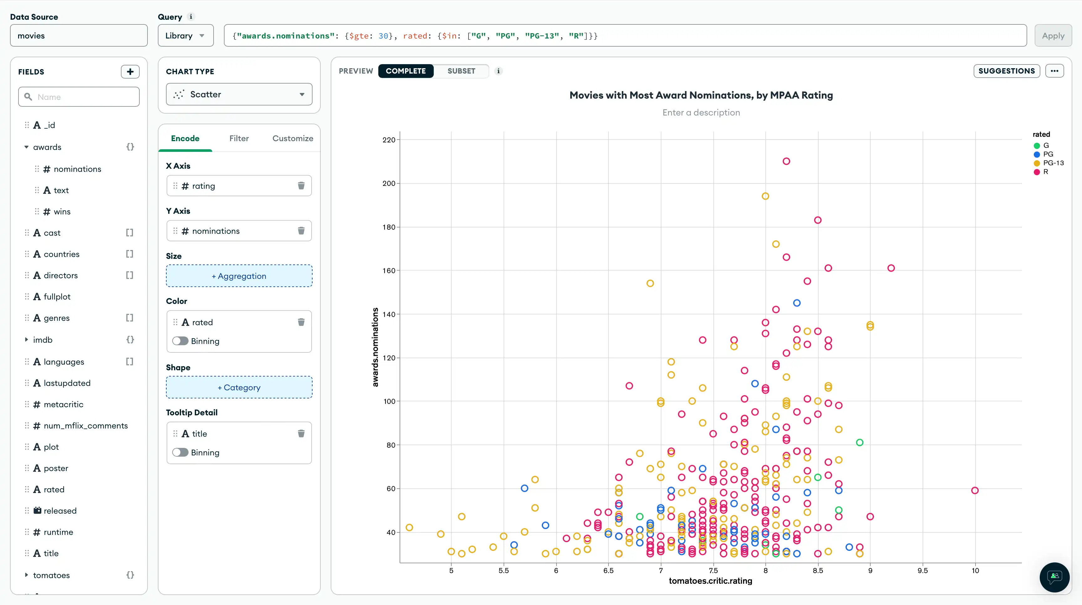 Películas con la mayor cantidad de premios por calificación