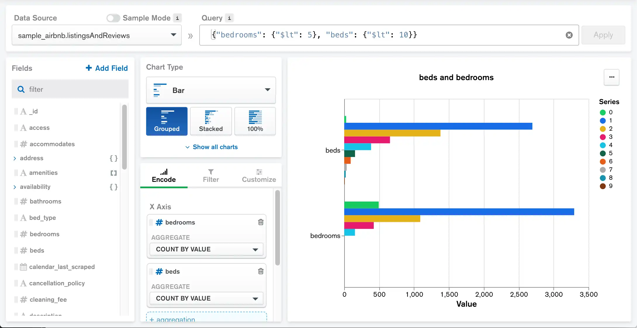Ejemplo de gráfico multiserie de conteo por valor
