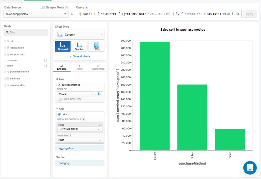 Ejemplo de consulta de fecha