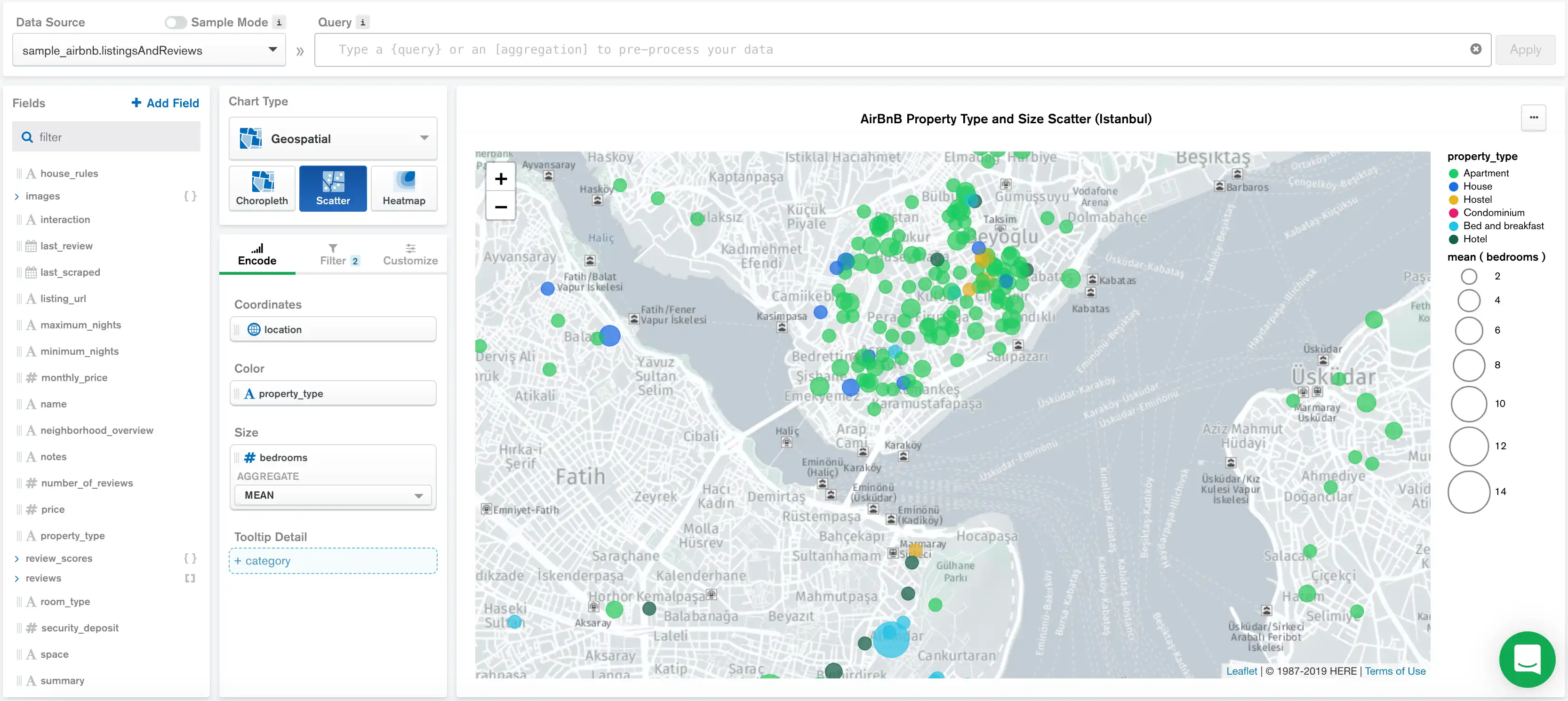 Ejemplo de gráfico de dispersión