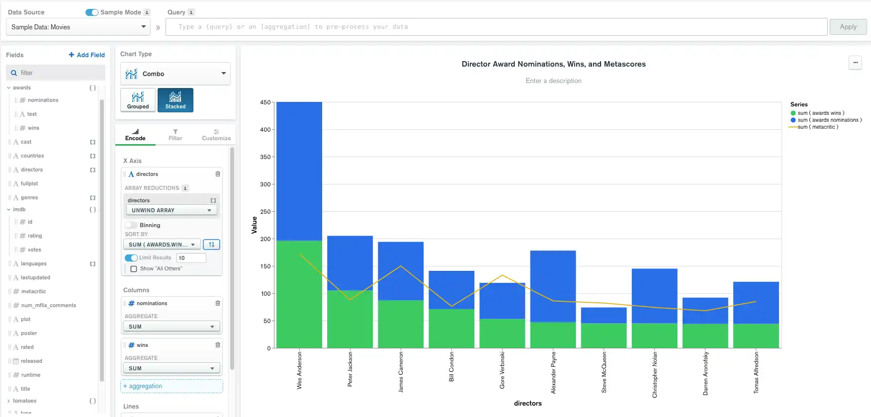 Referencia de gráficos combinados apilados
