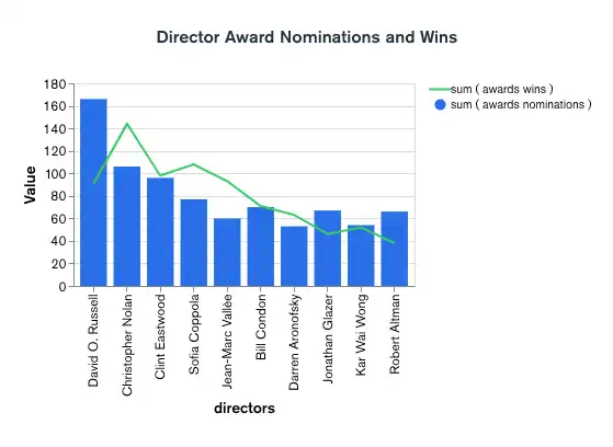 Ejemplo de gráfico combinado