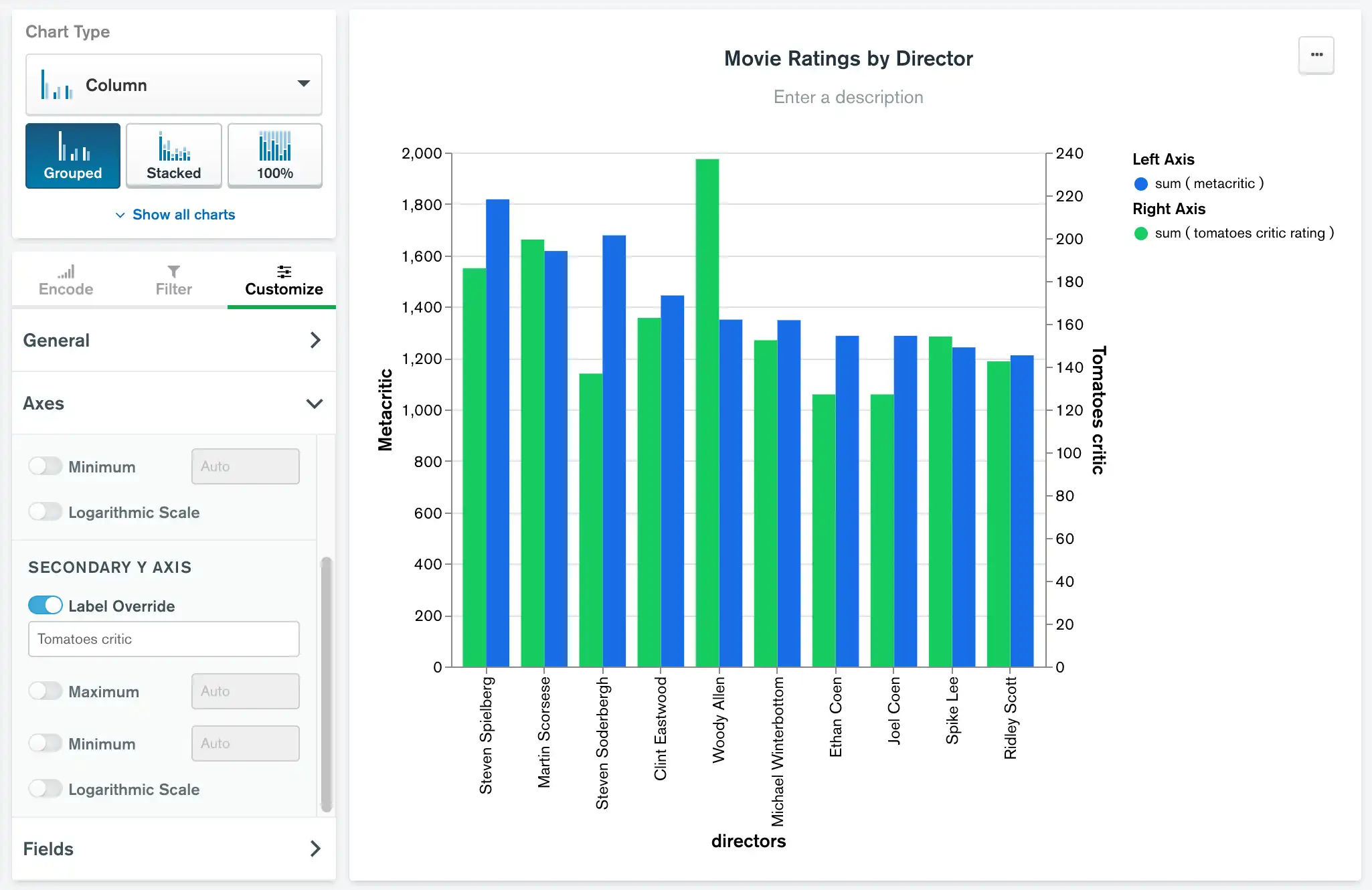 Gráfico de ejemplo del eje Y secundario
