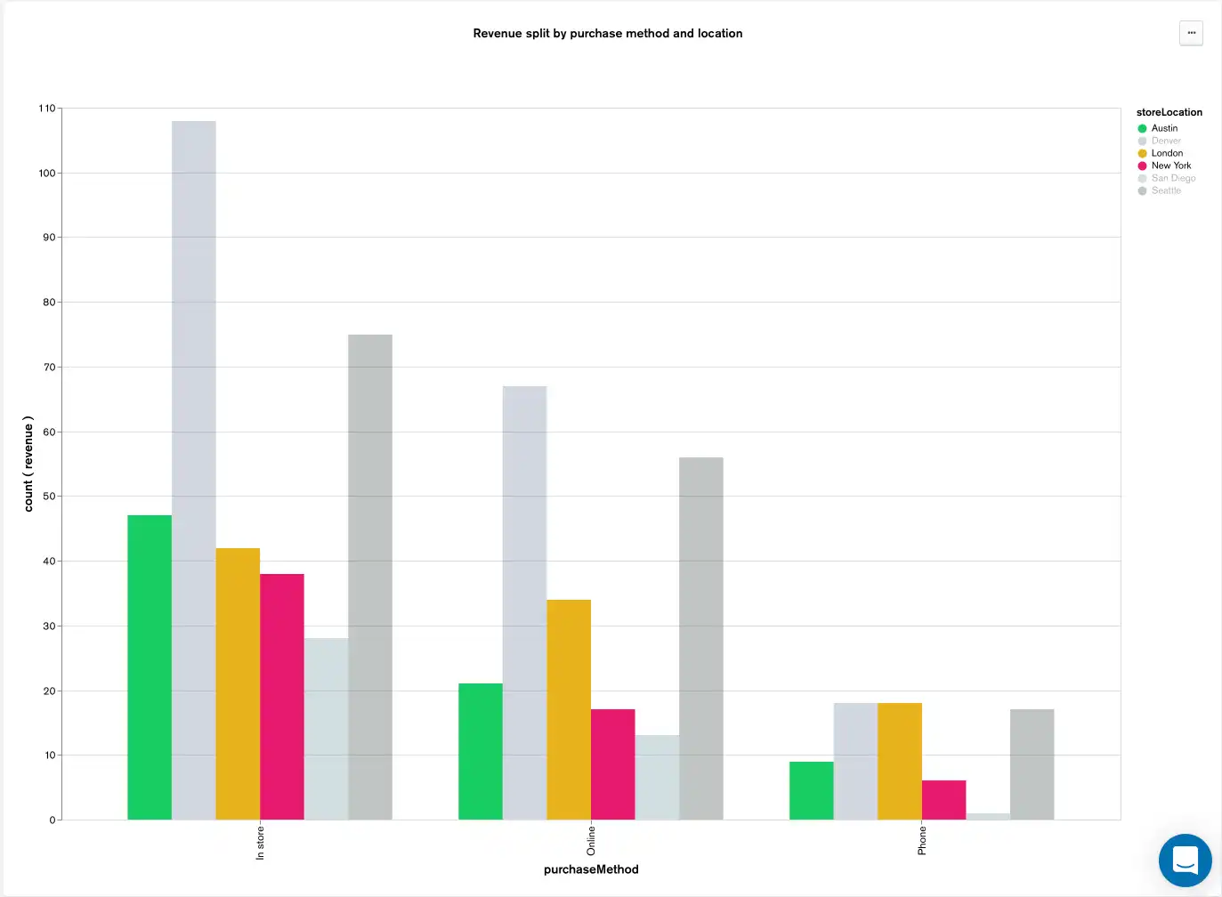 Enfatizar múltiples series de datos