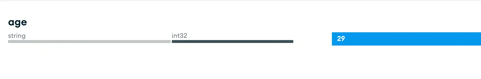 Ejemplo que muestra datos numéricos para el tipo de número