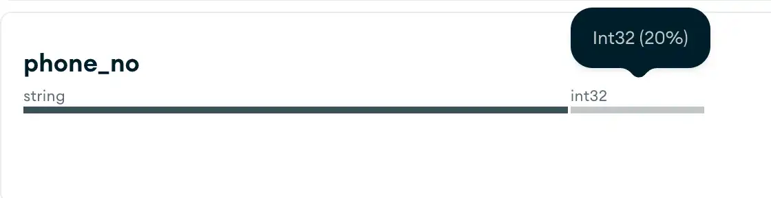 Ejemplo de desglose porcentual por tipos de datos