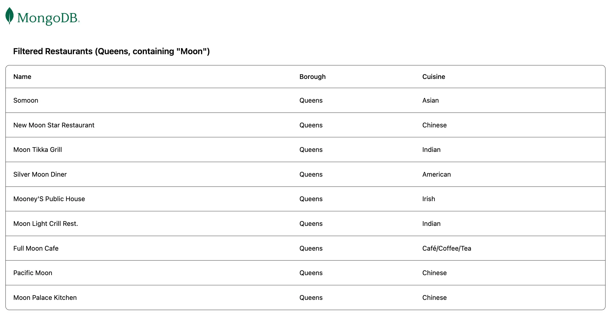 La página web que muestra los restaurantes coincidentes