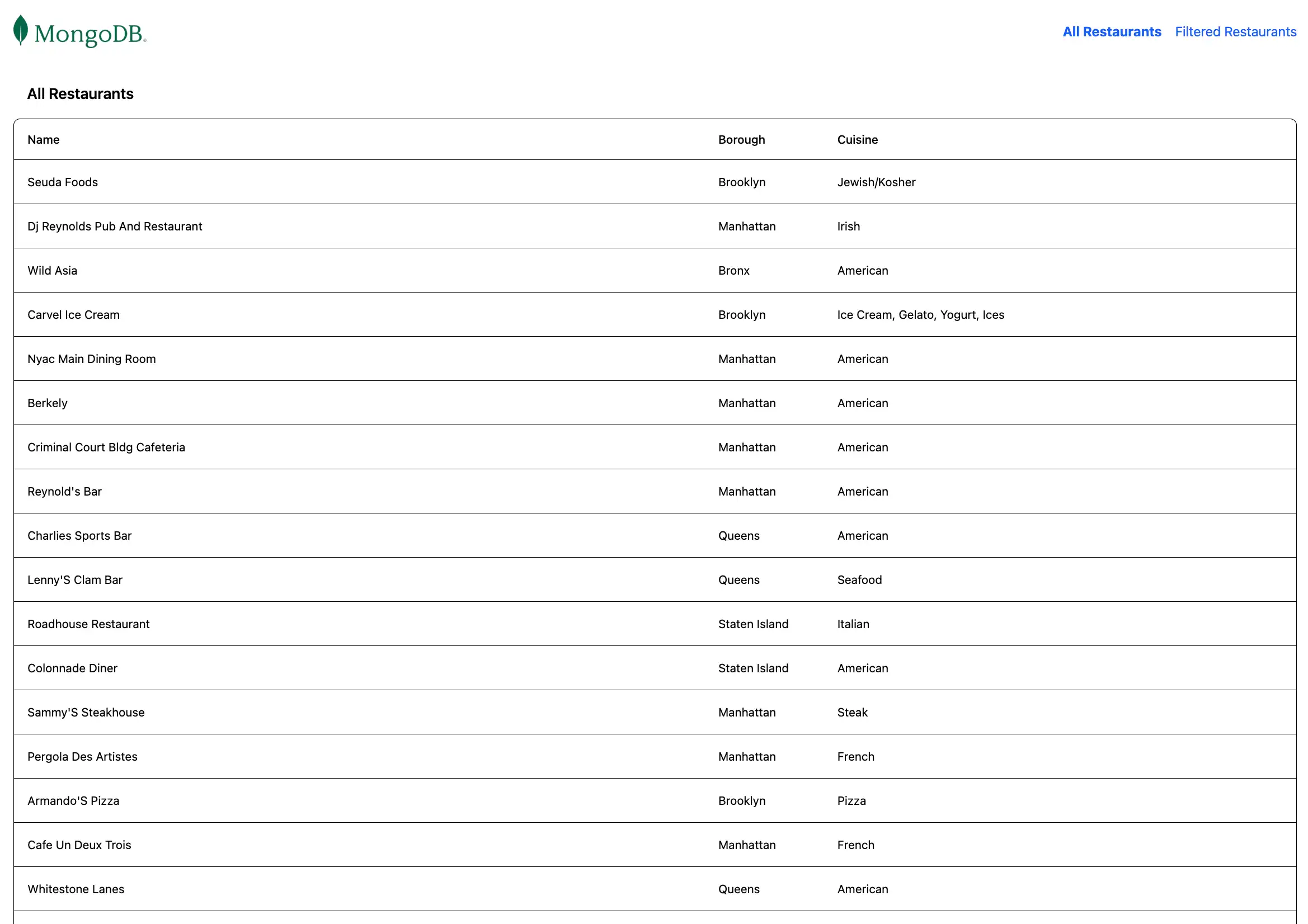 La página de destino que muestra todos los restaurantes.