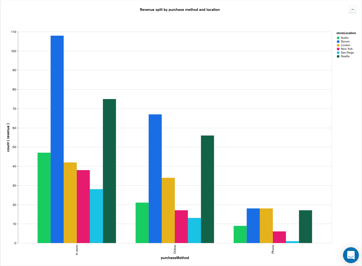 Resaltar todas las series de datos