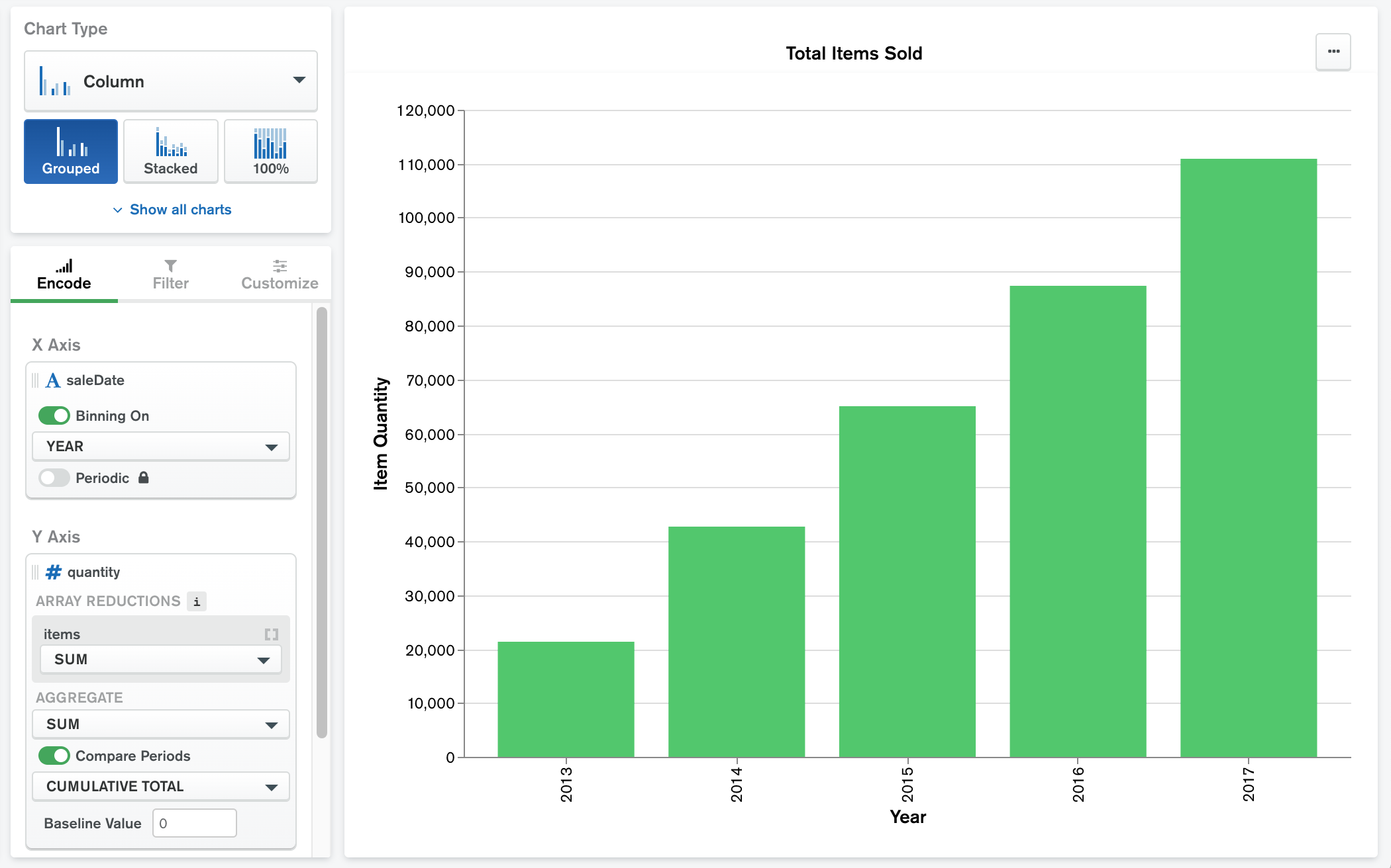 Charts acumulativo total ejemplo