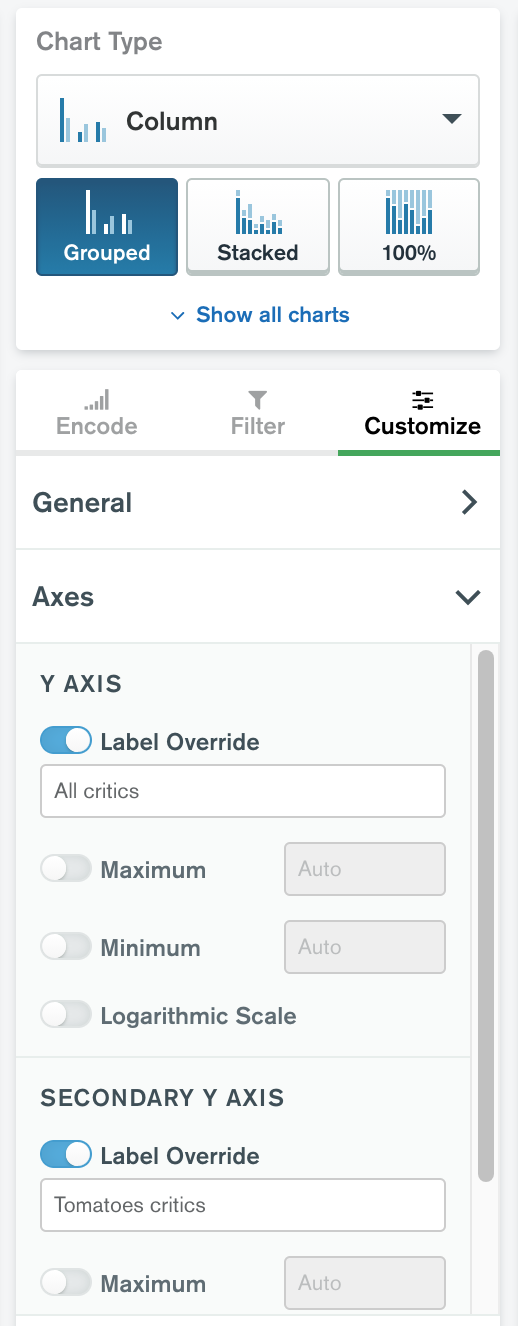 Personalización del eje Y secundario
