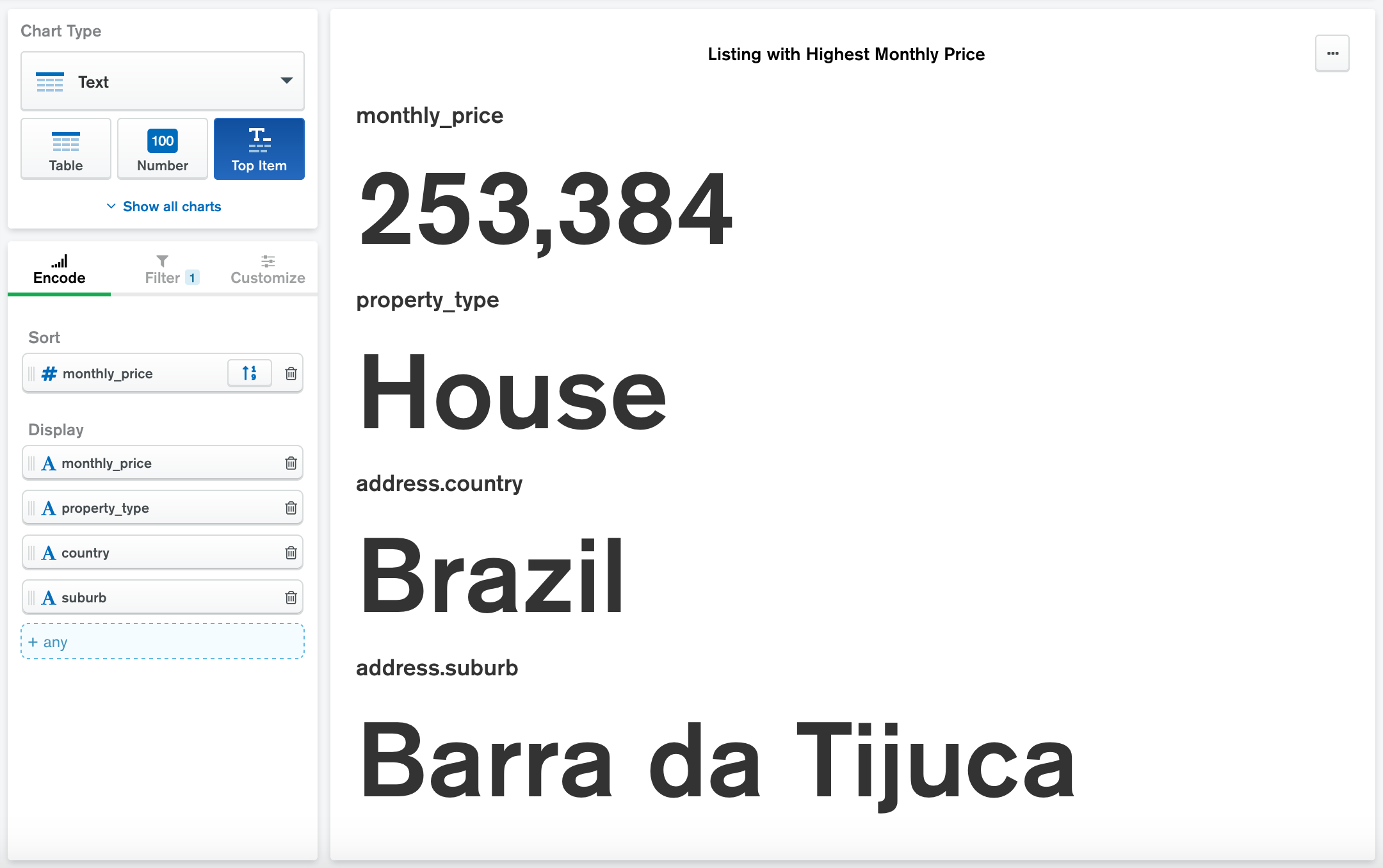 Gráfica de elementos principales con datos de AirBnB