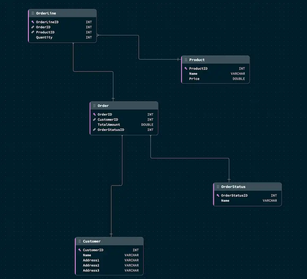Disposición de estrellas