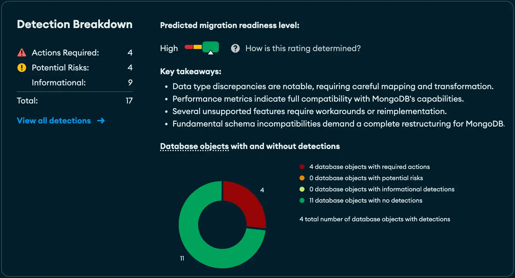Una captura de pantalla del desglose de la detección, con el nivel de preparación para la migración y la cantidad de detecciones.