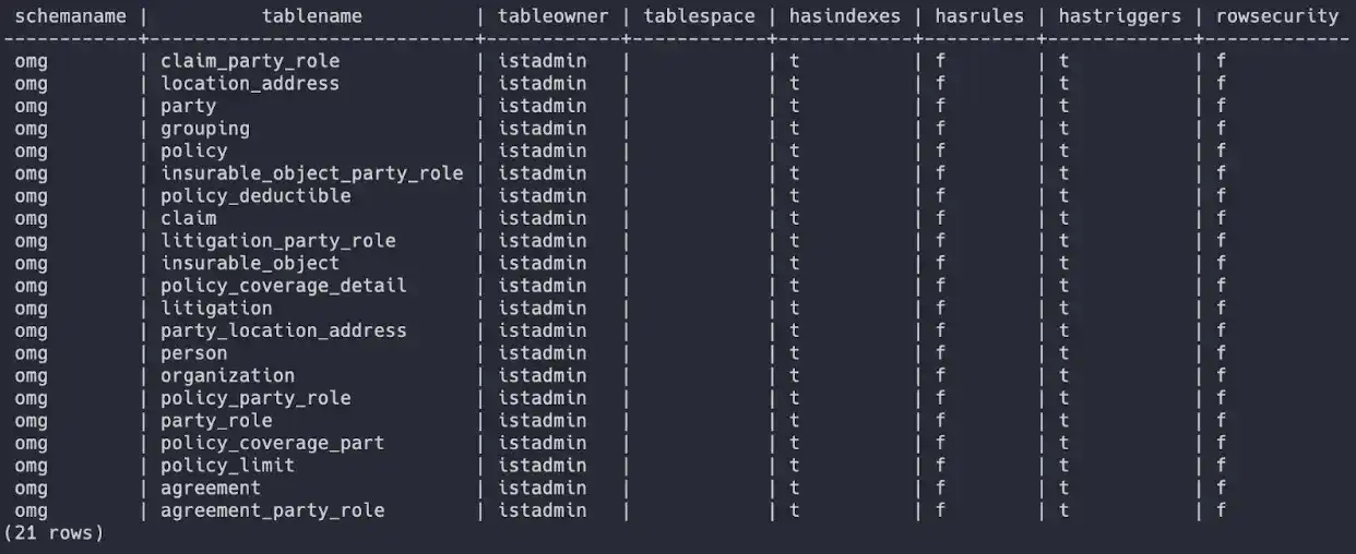 Lista de 21 tablas en el modelo de rol de fiesta
