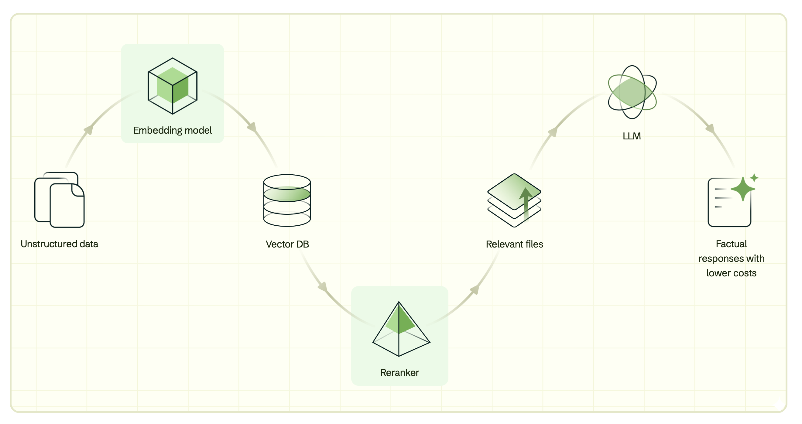 Diagrama de flujo de Voyage