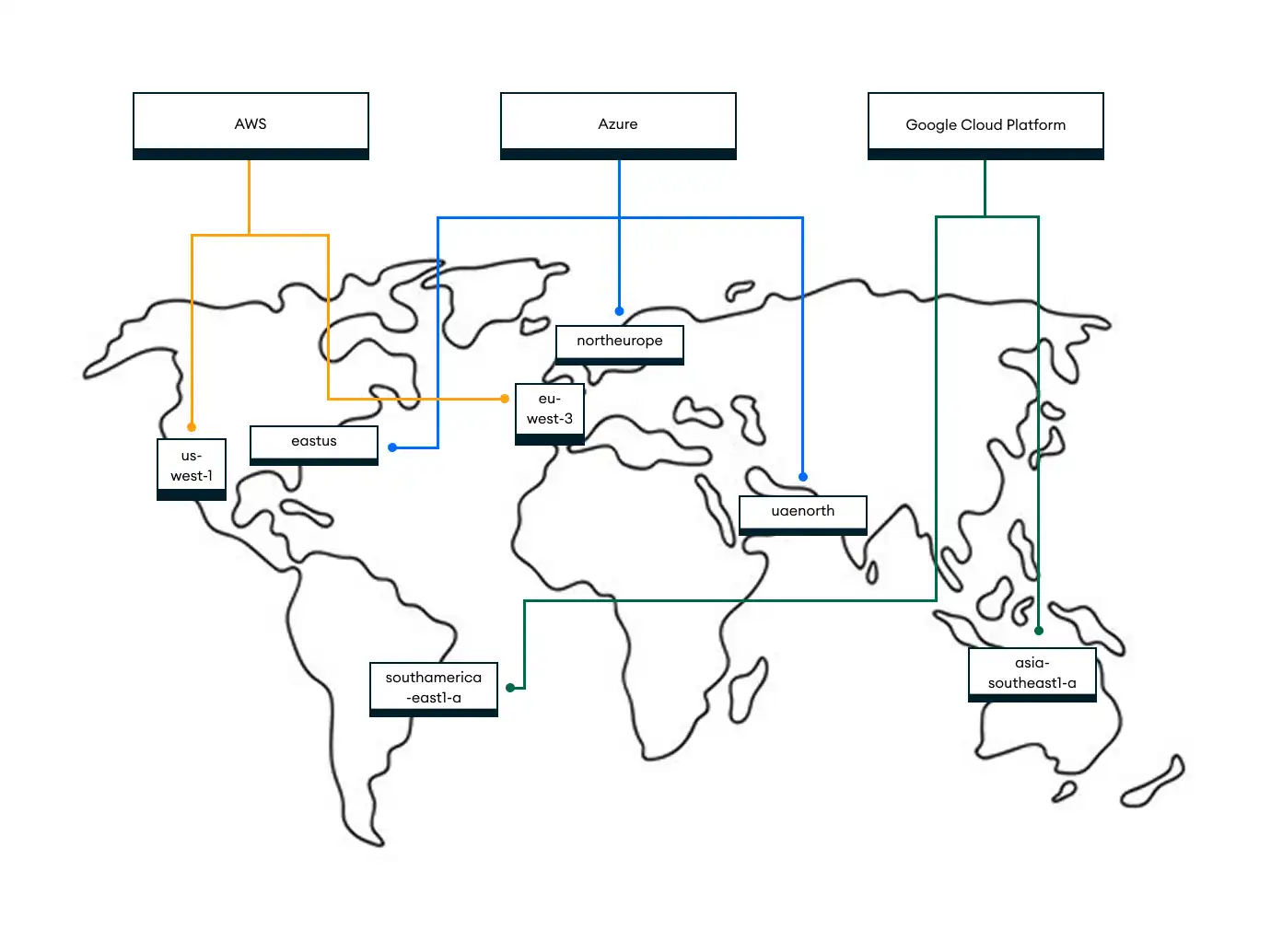 5 ノードが 3 つのリージョンと 2 つのクラウドプロバイダーに分散されている図。各リージョンには、ノードごとに 1 つのゾーンが含まれています。