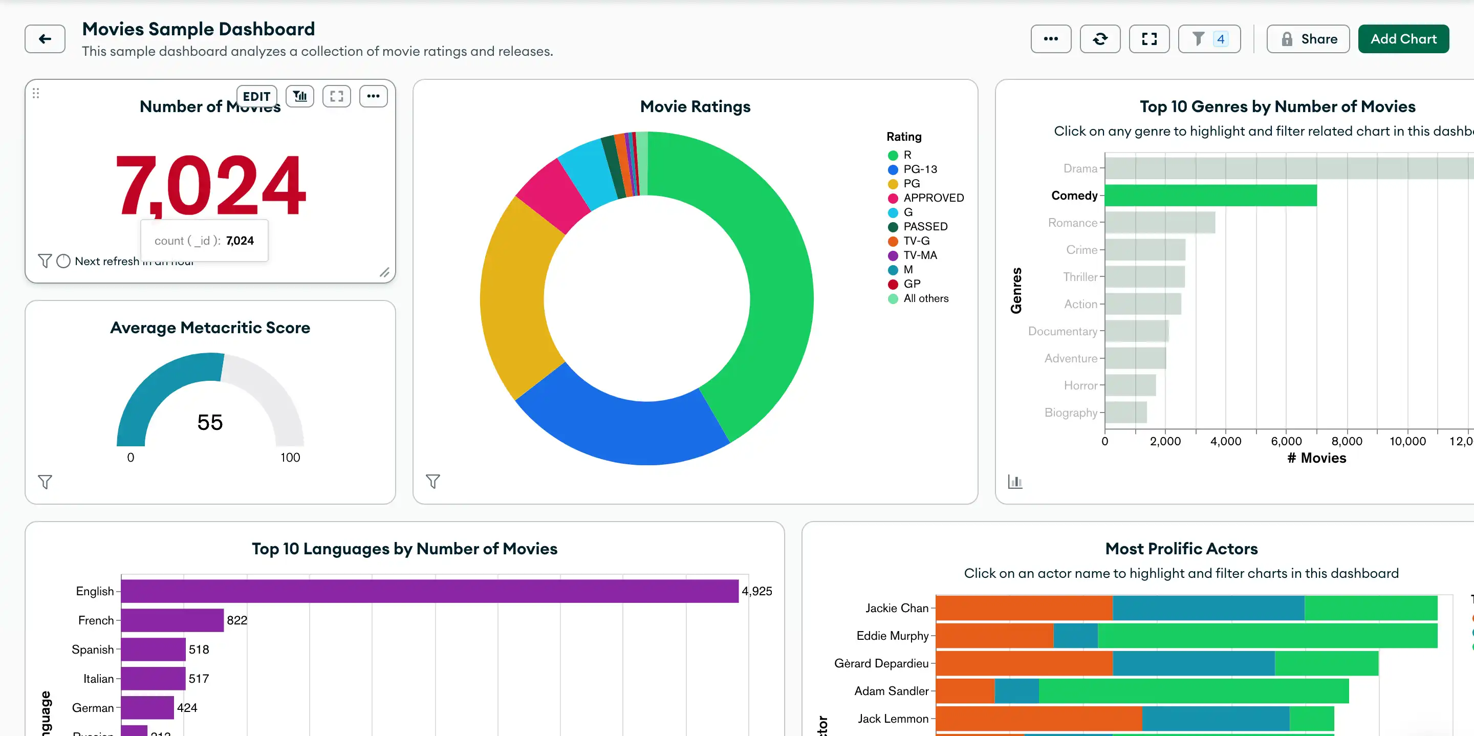 Dashboards（ダッシュボード）写真集 Dashboard Studio：新機能を発表！ | Splunk
