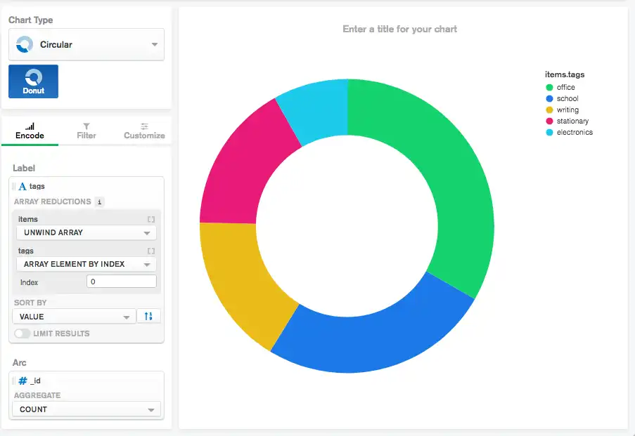 ドーナツチャートビルダ