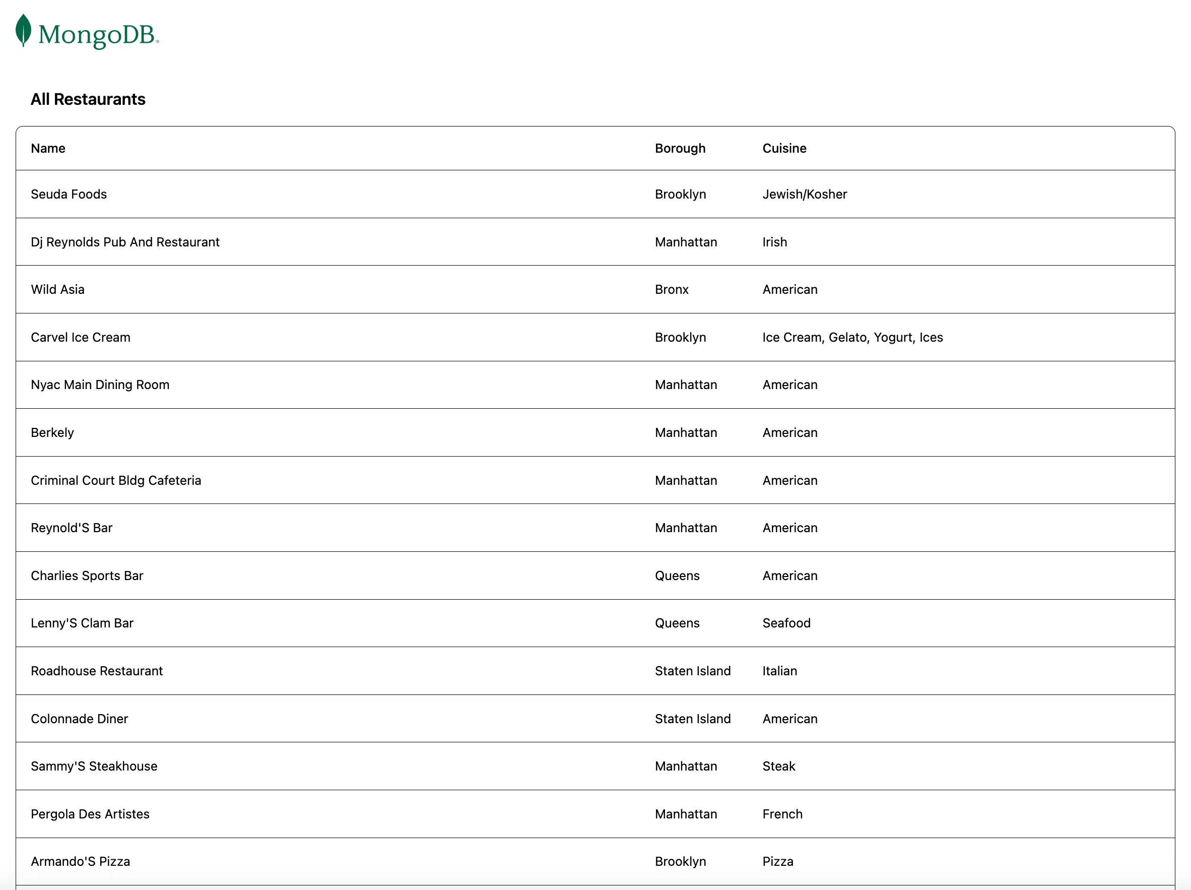 すべてのレストランを表示するランディング ページ