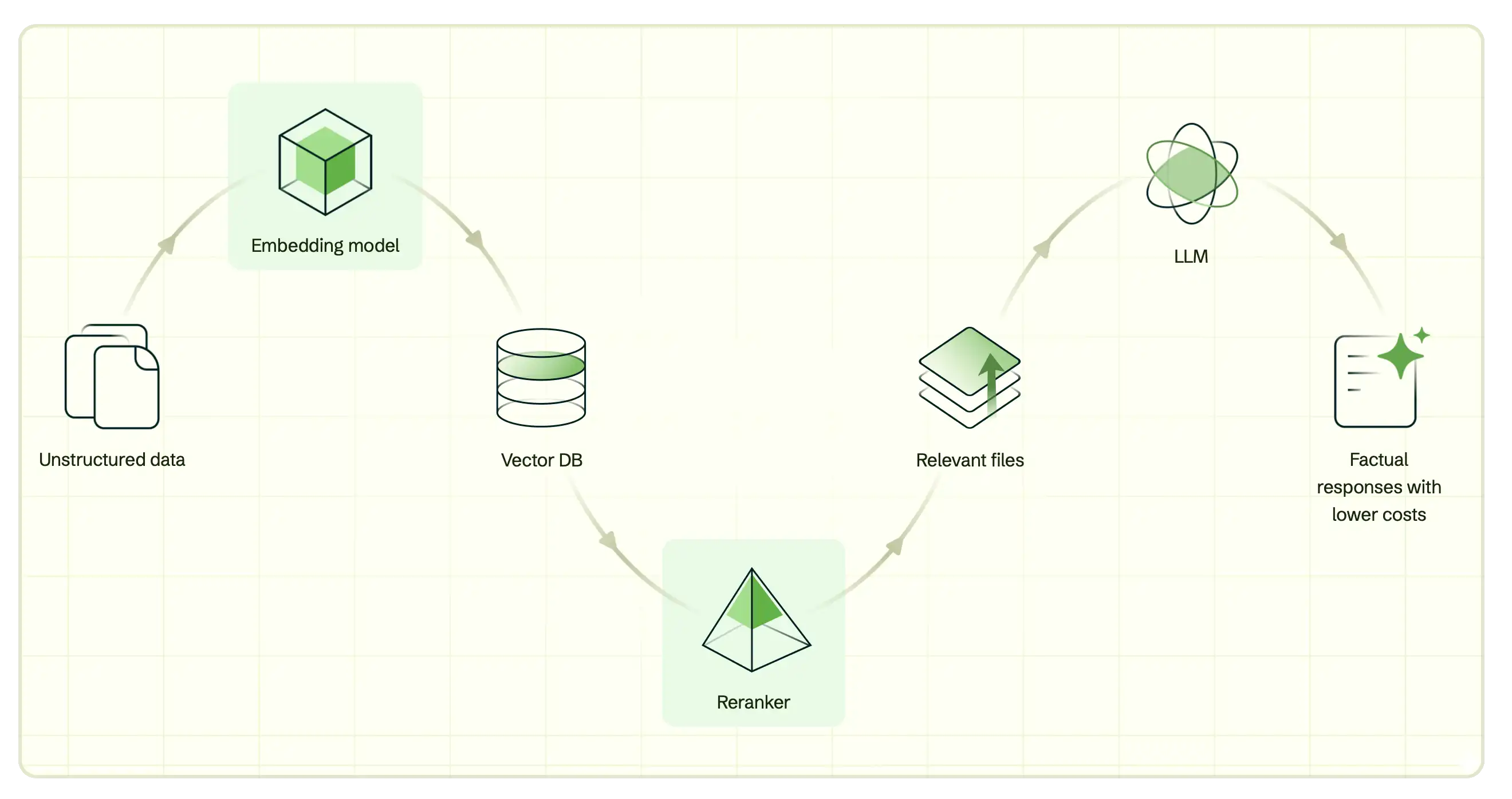 投票フローチャート