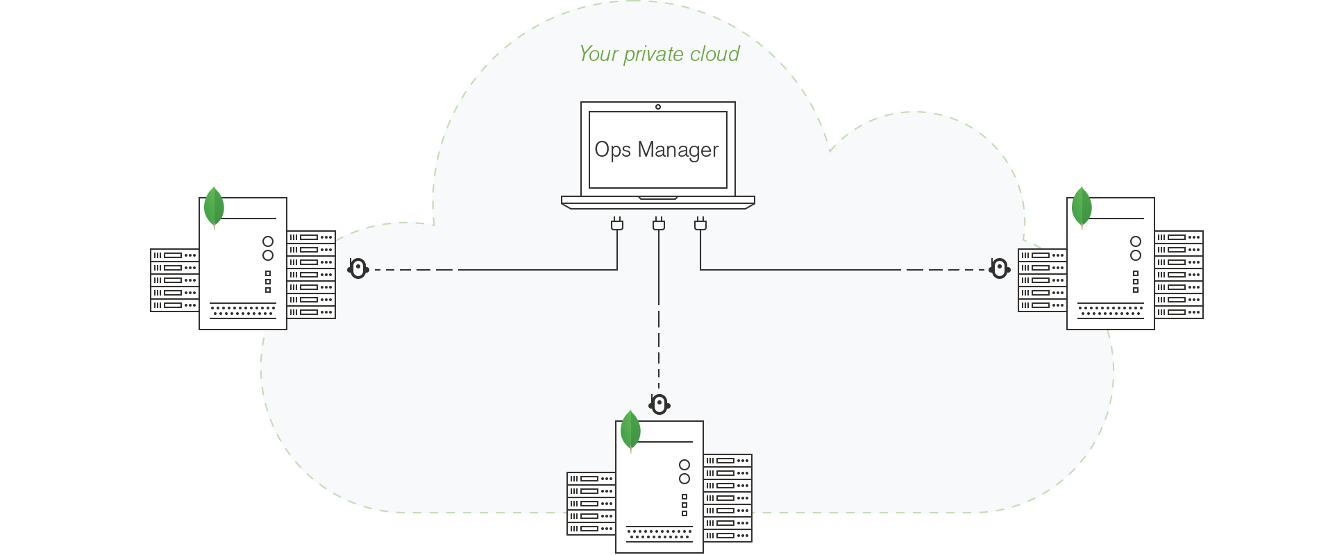 "Automation을 통해 퍼블릭 클라우드, 프라이빗 데이터 센터 또는 로컬 시스템에서 실행 중인 MongoDB 인스턴스를 조정할 수 있습니다."