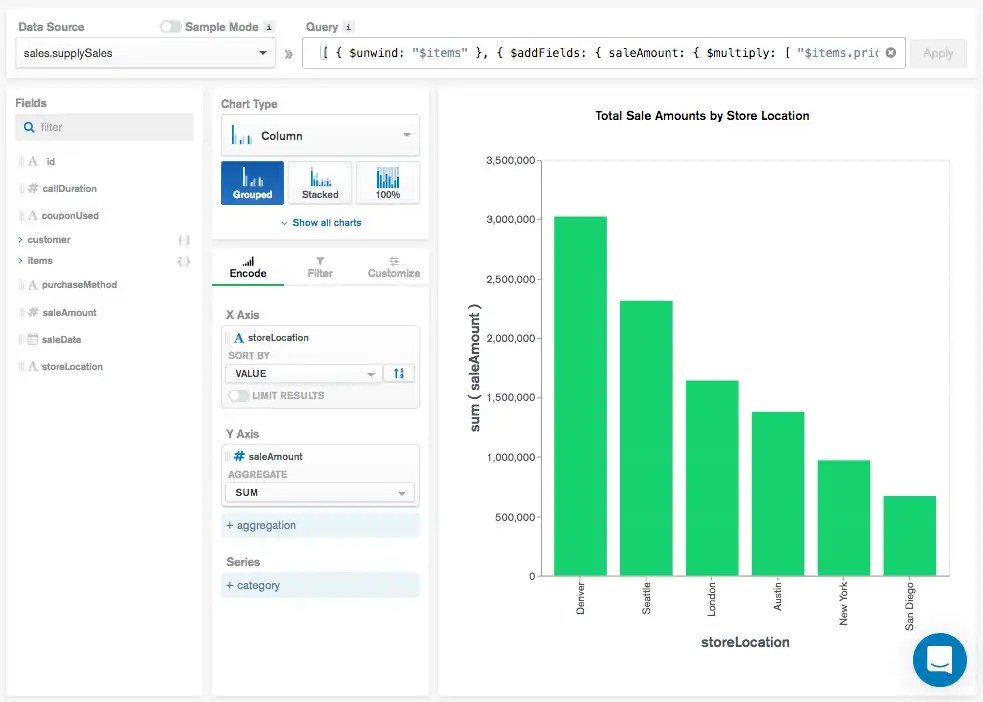 Exemplo de aggregation pipeline