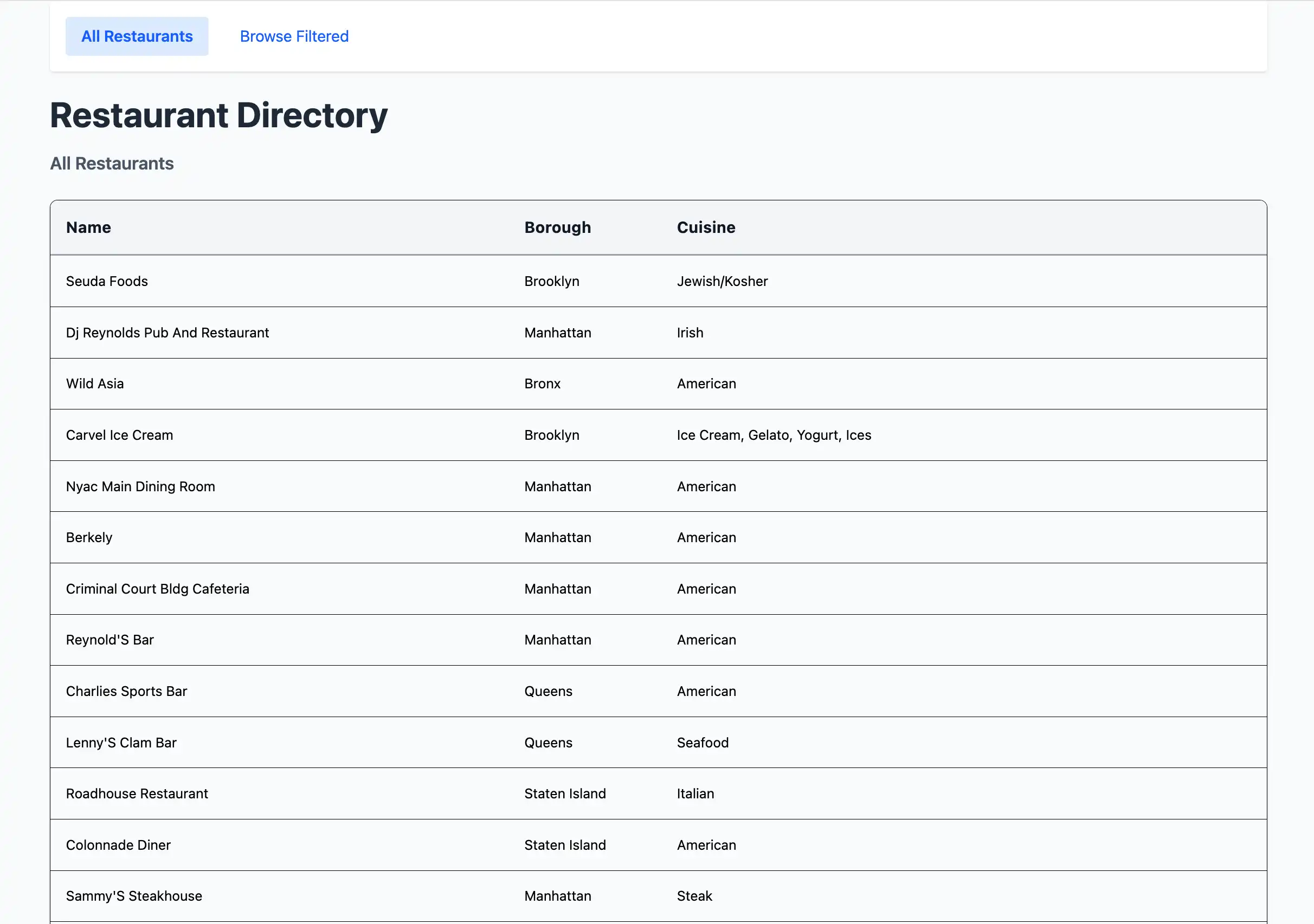 A página de destino que exibe todos os restaurantes