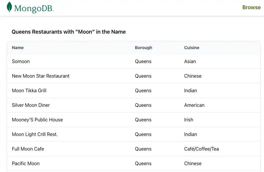 A página de navegação exibe restaurantes filtrados do banco de dados sample_restaurants .