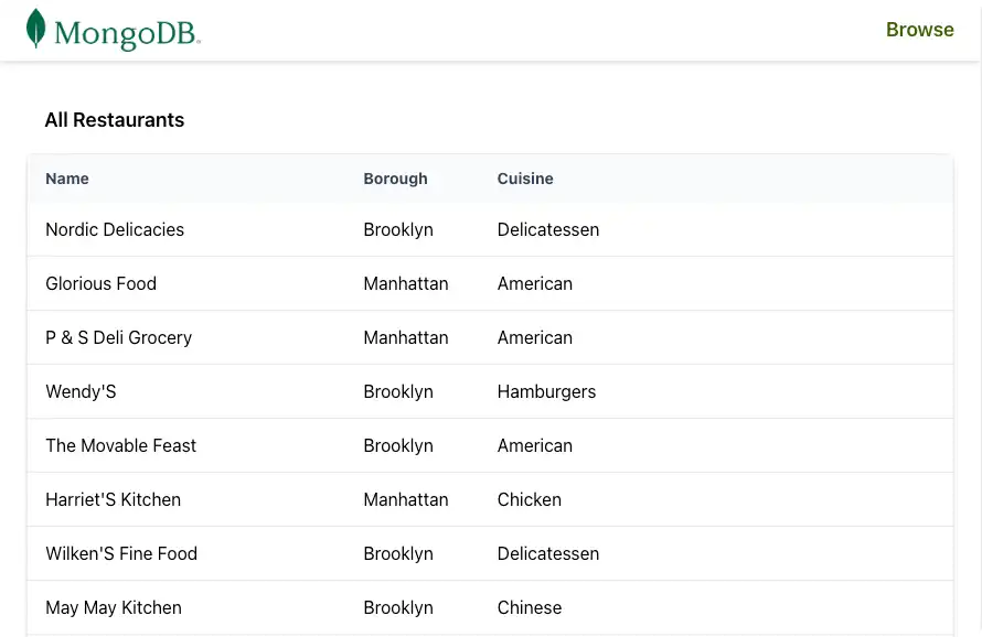 A aplicação de destino que exibe todos os restaurantes no banco de dados sample_restaurants