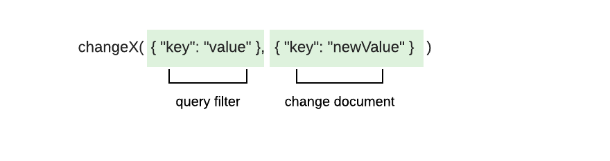 changeX() 方法签名